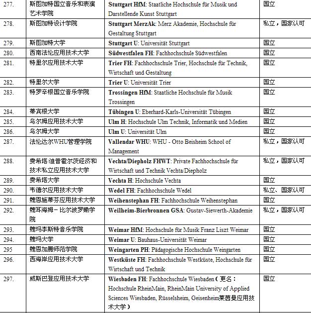 教育部最新认可的德国院校名单-搜狐出国