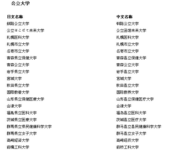 教育部最新认可日本学校名单-搜狐出国