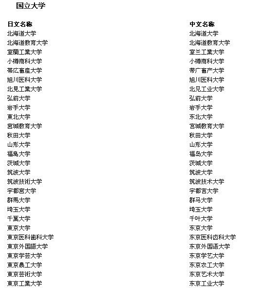 教育部最新认可日本学校名单-搜狐出国