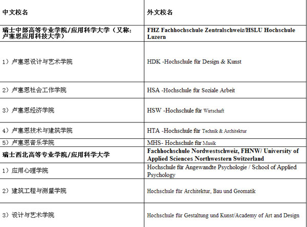 教育部最新认可瑞士院校名单-搜狐出国