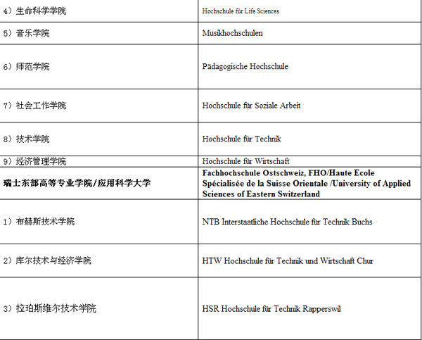 教育部最新认可瑞士院校名单-搜狐出国