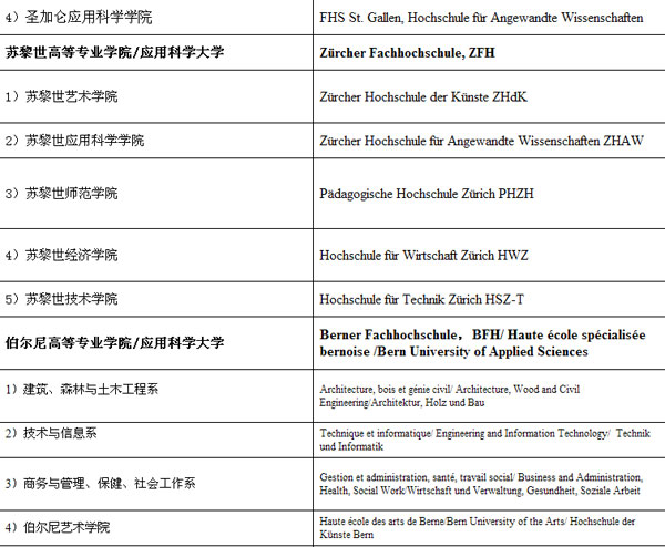 教育部最新认可瑞士院校名单-搜狐出国