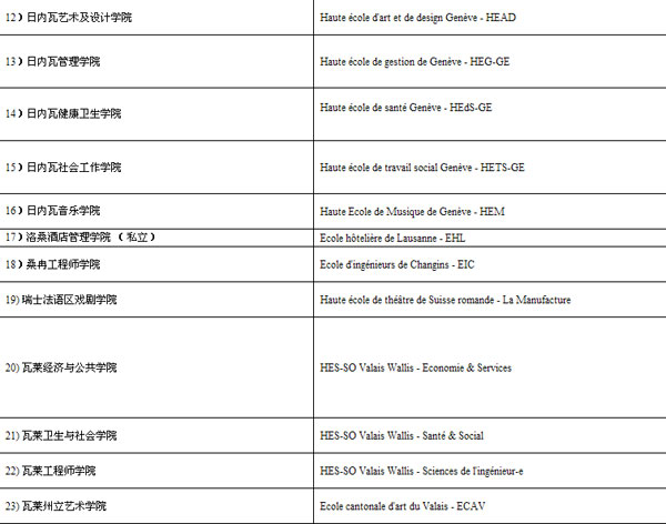 教育部最新认可瑞士院校名单-搜狐出国