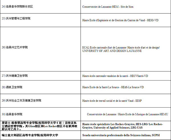 教育部最新认可瑞士院校名单-搜狐出国