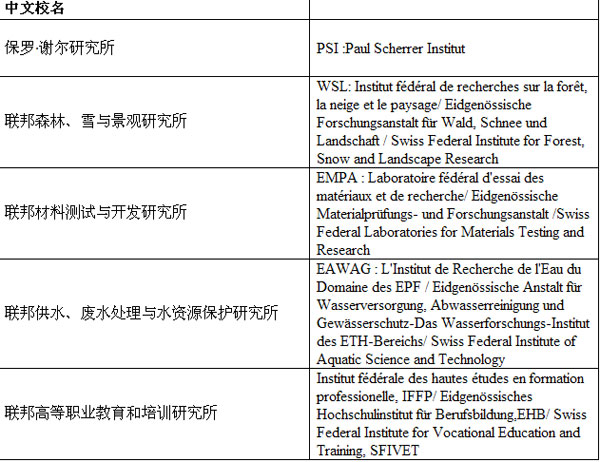 教育部最新认可瑞士院校名单-搜狐出国