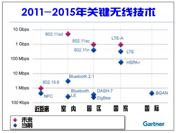 未来四年改变移动的十大趋势:HTML5排第一