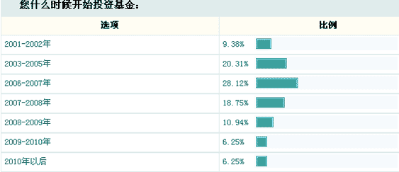 飺71.88%ͶѡϽ