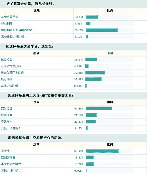 飺71.88%ͶѡϽ