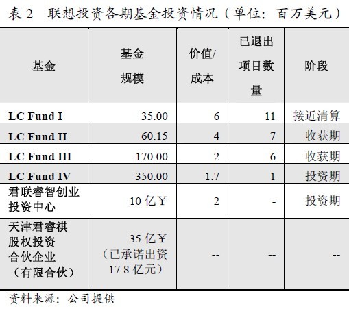 联想控股拟发行29亿债券 主要用于投资和收购图片 59863 509x454
