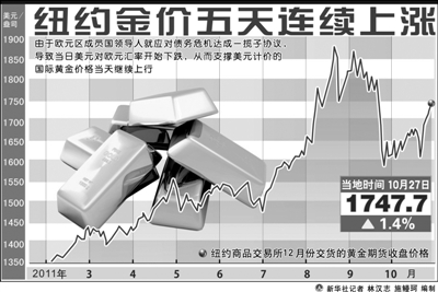 实际gdp计算_房价在2009年下半年见底(3)