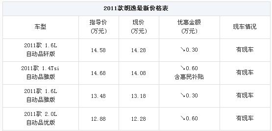 28日:最高降5万 凯美瑞/福克斯/朗逸30款热车狂降(组图)