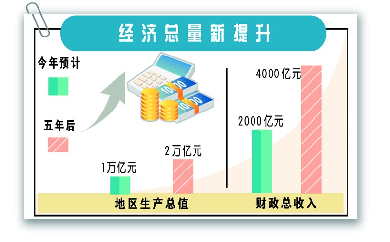 曲靖市gdp突破2000亿_上半年临沂GDP突破2000亿