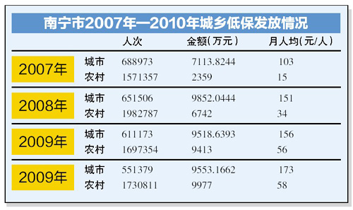 贫困人口5有_全球有多少贫困人口(2)