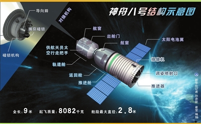 神八飞船或明晨发射升空发射时间精确到秒