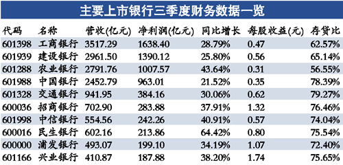 成理gdp