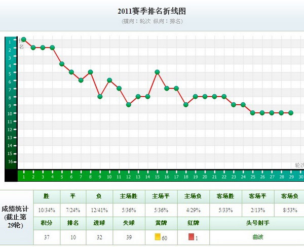 北京人口排行_北京人口密度分布图(2)