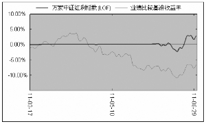 ԻͬЧݶֵı䶯ͬҵȽϻ׼ı䶯ıȽϣ20113172011630գ