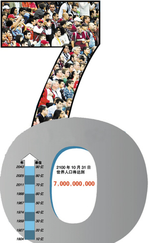 中国人口增长率变化图_世界人口增长率排名