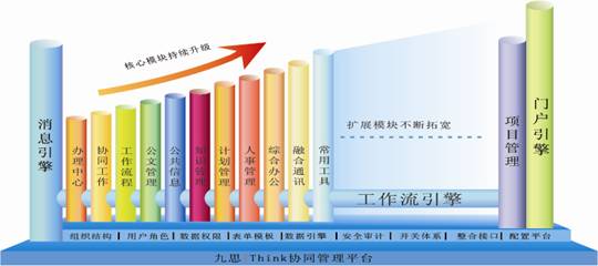 企业整体信息化规划示意图图片