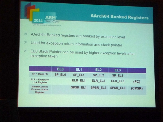 ARM 64位处理器架构ARMv8技术浅析-搜狐滚