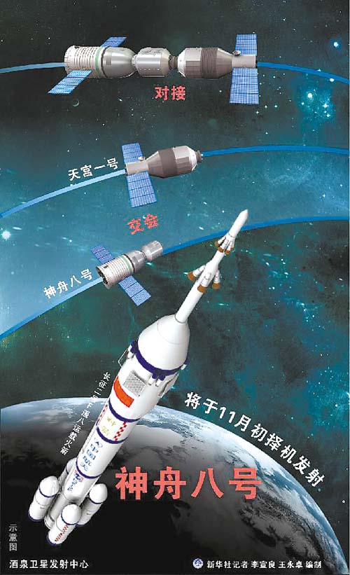 特别关注:神舟八号飞船今日发射将与天宫一号交会对接