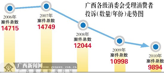 白姓人口数量_白姓在中国占多少人口