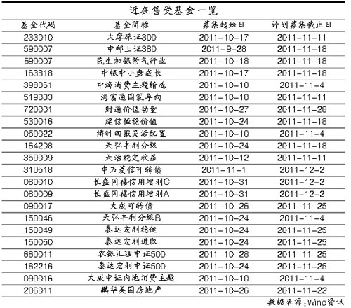 申万巴黎新经济_新经济基金净值_申万巴黎新