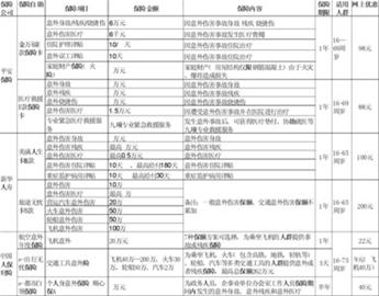 9人口四费卡_人口普查(2)