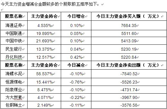 广西各地人口流入流出排名_广西的面积和人口