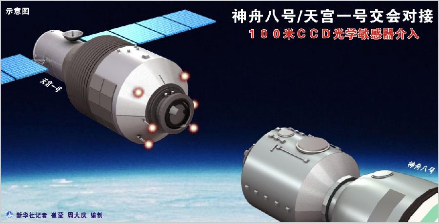 3d图解神舟八号天宫一号空间交会对接过程