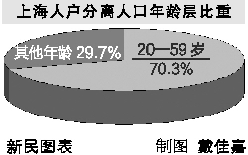 人口普查的人户状态_人口普查图片