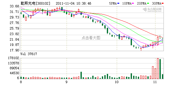 套现超3亿 乾照光电成股东提款机(图)