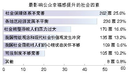 tribez怎样增加人口_等新拓展区域的增加及国际产业新... 加速发展究竟如何炼成(3)