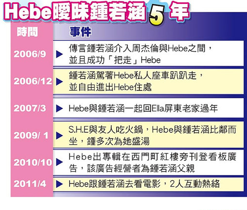 Hebe曖昧鐘若涵5年