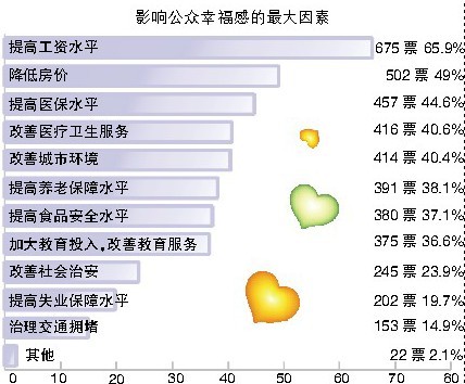 中国人口档案查询_...据来源:历次《中国人口普查资料汇编》、历年《中国人口(3)