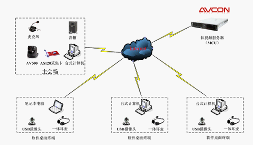 华平视频会议服务中铁八局电务公司(图)