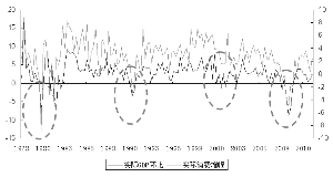 gdp外国人有时间_外国人头像(2)