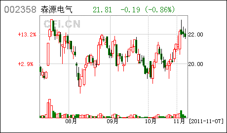 森源电气(002358):第一次外延式收购 协同效应显著