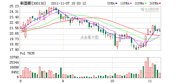 阳光私募基金鸿道系抱团重仓 新国都拉升在即