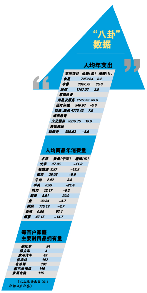 时期指标的特点_人均工资是时期指标