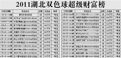中国人口数量变化图_每千人口护士标准数量