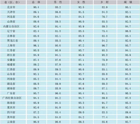 新疆各个城市人口排名_2013 2014年中国最新各大城市人口数量排名含人均GDP(3)