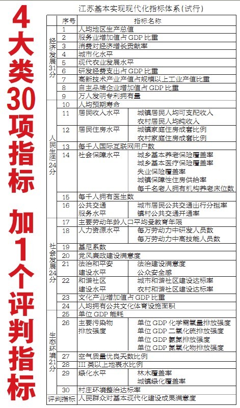 河北省2021年人均GDP增率_万亿城市人均GDP比拼 深圳广州 退步 ,无锡南京赶超,江苏的 胜利(2)