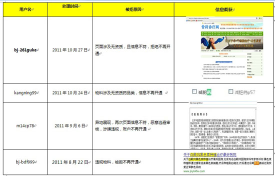 百度首次公布查处医骗证据 称绝不向恶势力低头