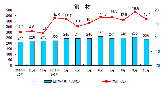 广东统计年鉴gdp是生产法_广东省统计局 GDP增7.5 总产值超3万亿(3)