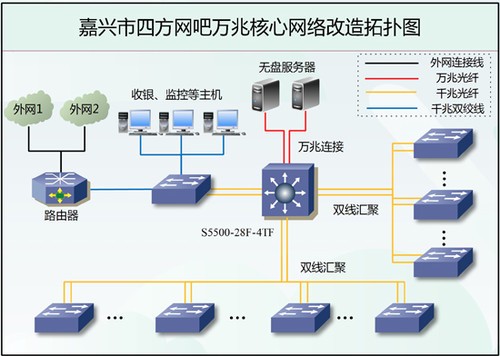 win7计算机共享Internet的详细操作过程简介