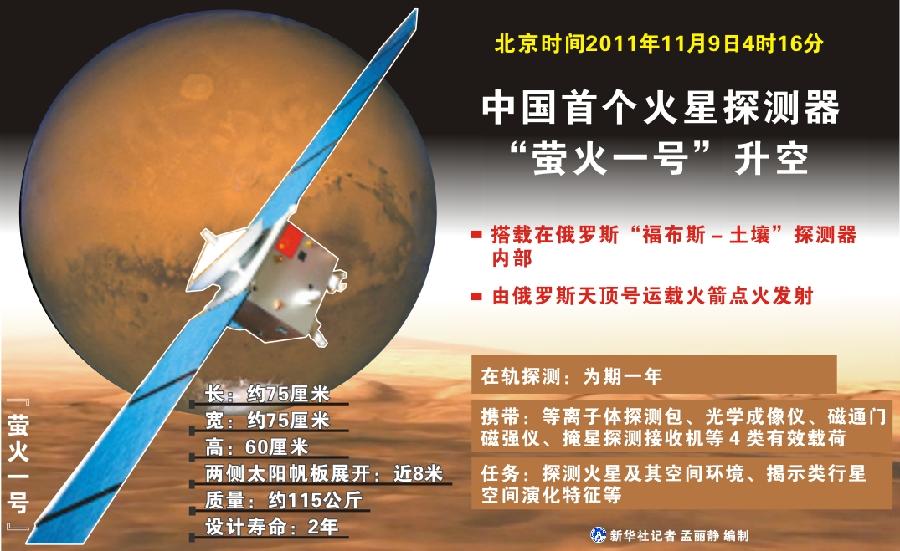 图表:中国首个火星探测器"萤火一号"升空 新华社记者 孟丽静 编制
