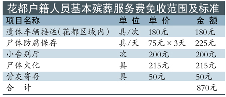 广州户籍人口数_2016年广州常住人口超1400万