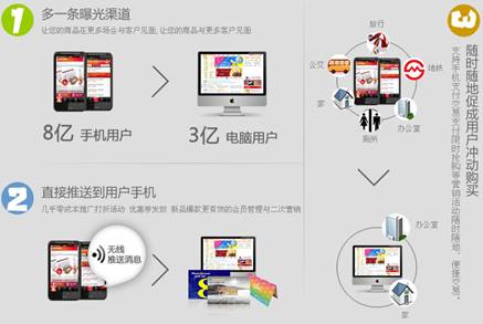 移动电商 B2C新引擎打造新一代网购控(图)