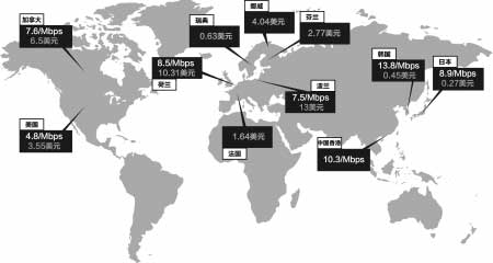 中国内地网速全球排71 资费为发达国家4倍(图